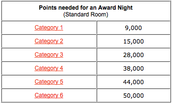 Club_Carlson_Award_Chart