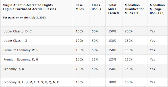 Virgin_Atlantic_Rates