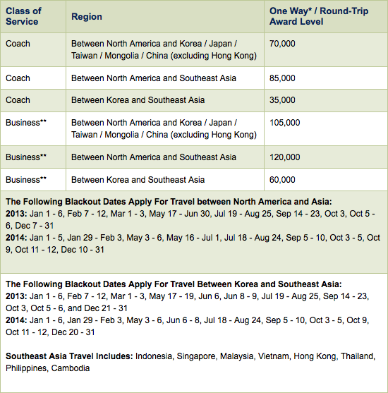 Alaska_Mileage_Plan1