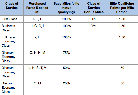 Qatar-Airways-AAdvantage