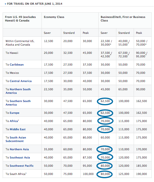 Delta SkyMiles Award Chart Increases