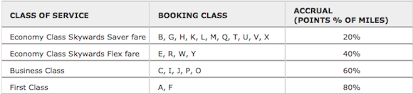 Virgin-America-Elevate-Earning