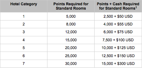 Hyatt-Cash-Points1