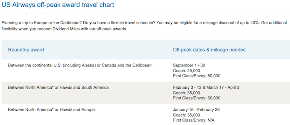 US-Airways-OffPeak-Award1