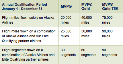 Alaska-Mileage-Plan2