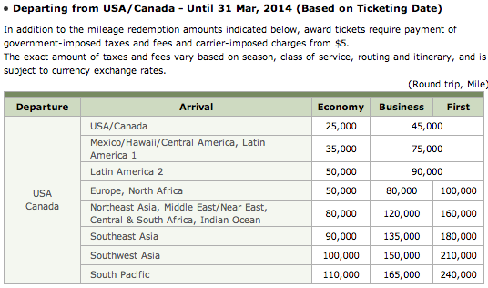 Korean-Air-SkyPass-Partner-Chart