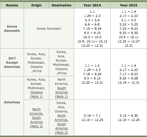 Korean-Air-SkyPass-Peak-Season