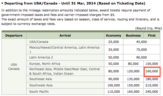 KoreanAir-SkyPass-Redemption-Chart