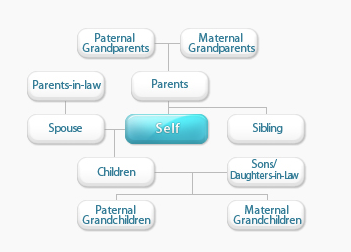 Allowed Relations Chart