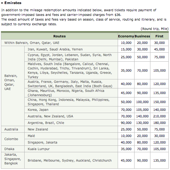 SkyPass-Emirates-Chart