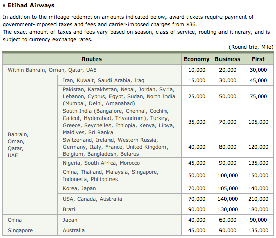 SkyPass-Etihad-Chart