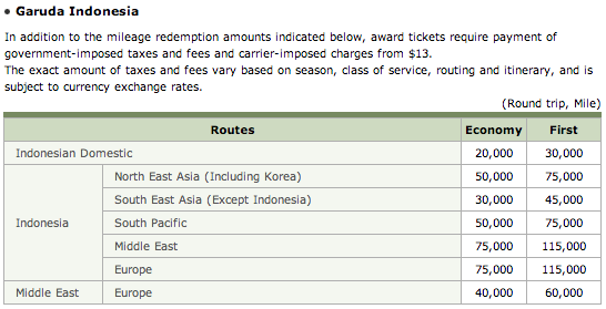 SkyPass-Garuda-Chart