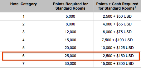 Hyatt-Cash-Points10