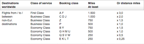 Lufthansa-Earnings-Rates