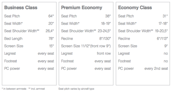 Lufthansa Premium Economy Comparison