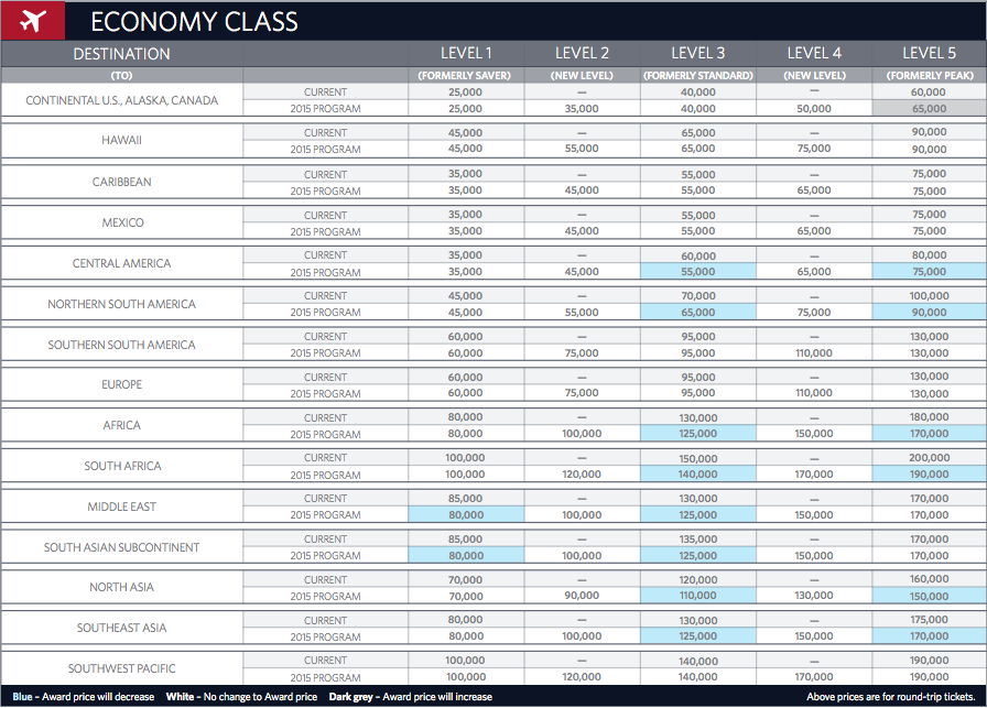 Delta 2015 Economy Award Chart