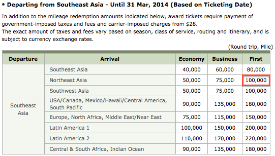 SkyPass-Garuda-Redemption-Chart