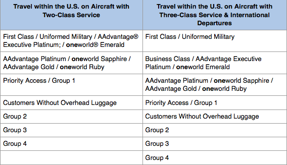 American-Boarding-Priority-New