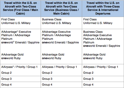 American-Boarding-Priority-Old