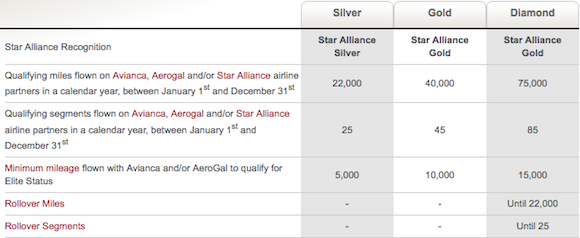 Avianca-Elite-Status-1