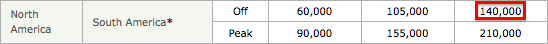 Korean-Air-Award-Chart-101