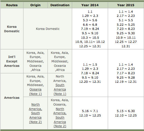 Korean-Air-Blackout-Dates