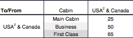 Dividend-Miles-Award-Rates-1