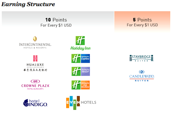 IHG Rewards Club Earning Structure Changed For InterContinental Stays - One  Mile at a Time