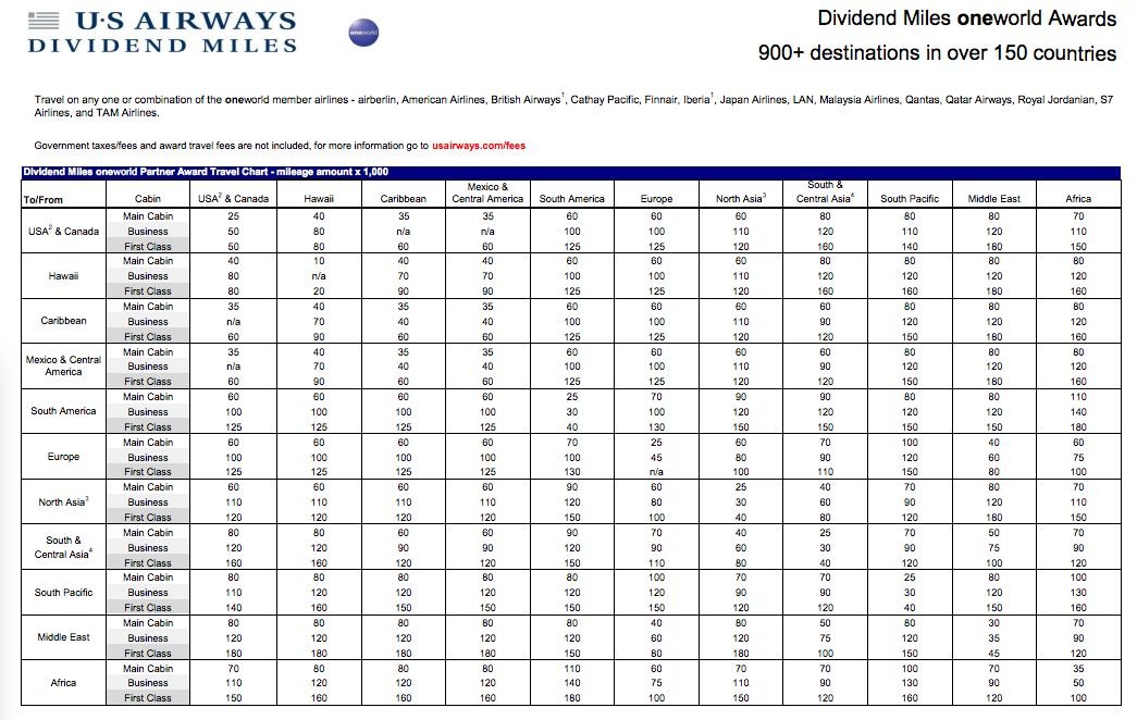 US-Airways-Award-Changes-1