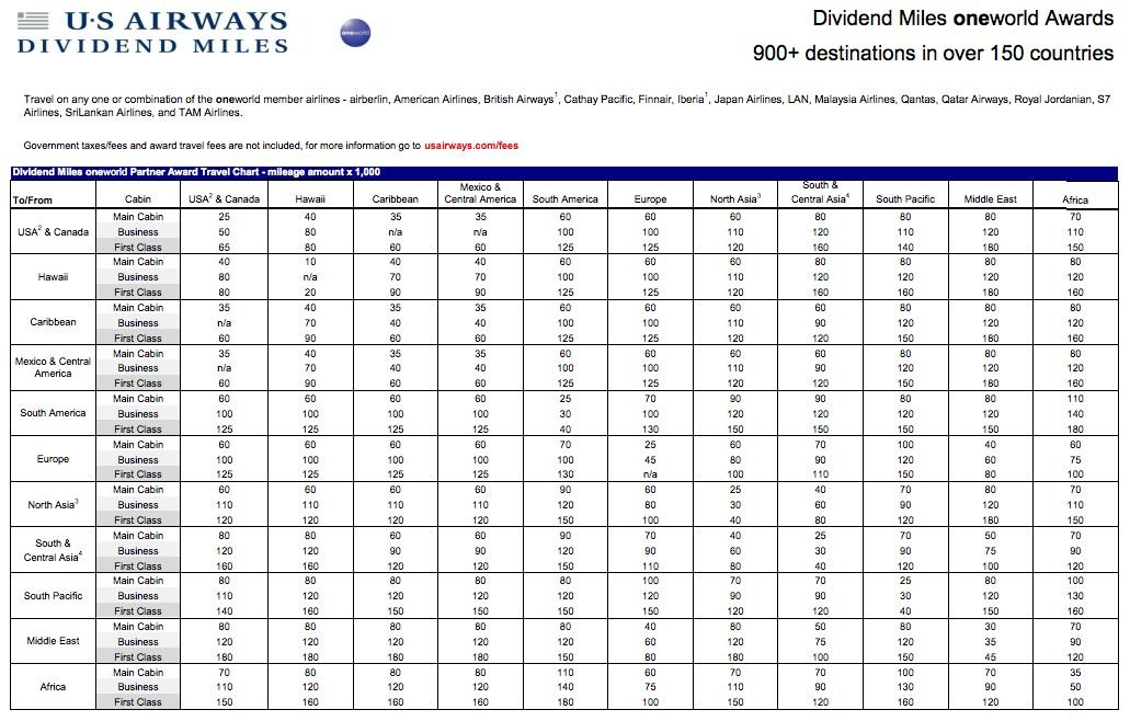 US-Airways-Award-Changes-2