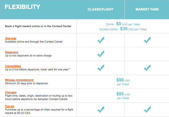 Aeroplan-Change-Fees