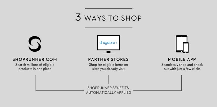 Shoprunner-Amex-Membership-08