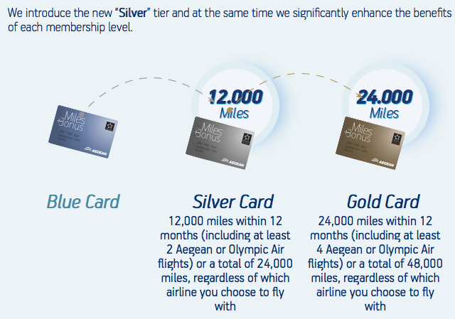 Aegean-Status-Requirements-1