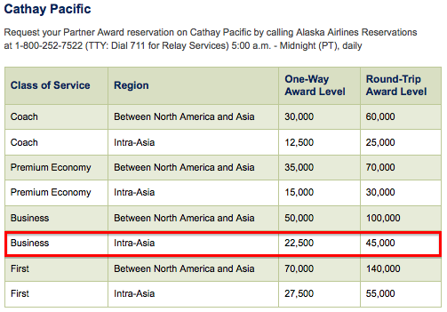 Alaska-Mileage-Plan-Chart-2