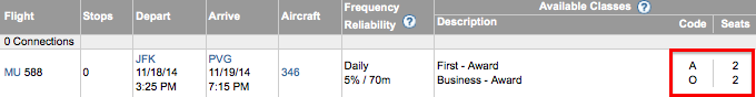 China-Eastern-Award-Availability