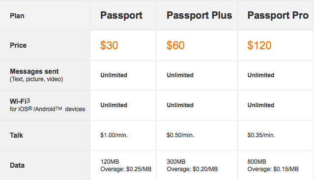 ATT-Passport-Plan-Prices