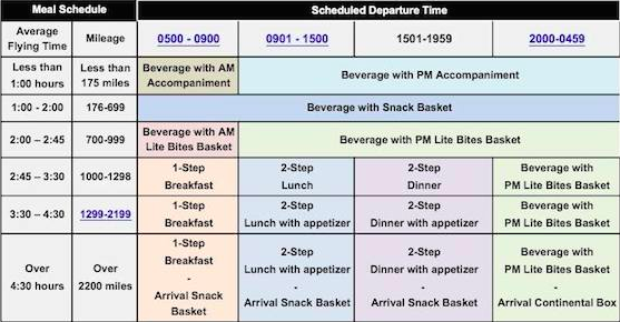 American-Catering-101