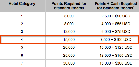Hyatt-Points-Cash-1