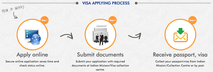 India-Visa-2