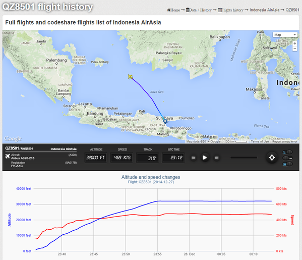 Flight path and last known position for AirAsia QZ8501