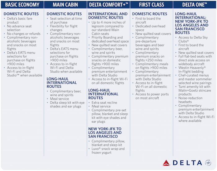 What Are Delta s New Delta One And Comfort Cabins One Mile At A Time
