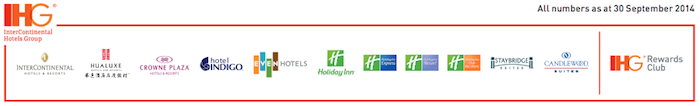 IHG-Brands