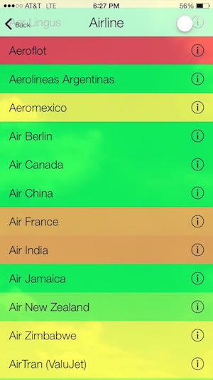 Am-I-Going-Down-App-9