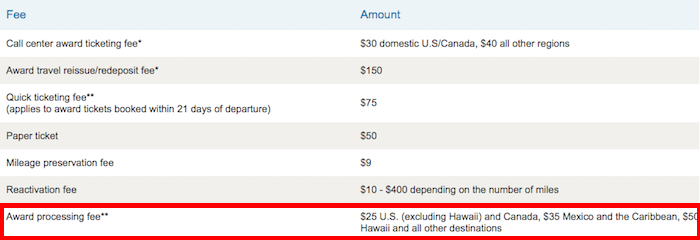 Dividend-Miles-Fees