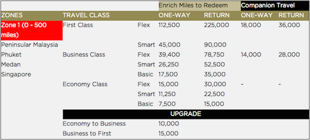 Enrich-2