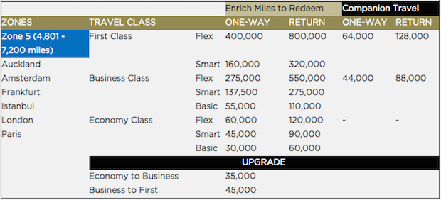 Enrich-3