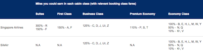 KrisFlyer-Premium-Economy-Mileage-Accrual