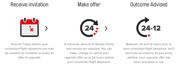 Qantas-Bid-Now-Upgrades