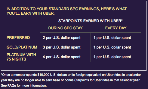 Starwood-Uber