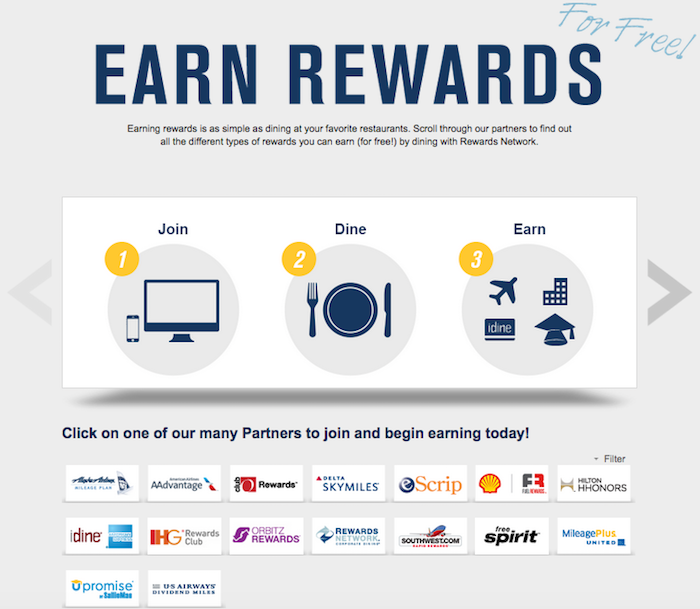 Rewards-Network
